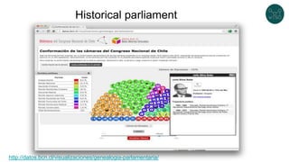 Historical parliament
http://datos.bcn.cl/visualizaciones/genealogia-parlamentaria/
 