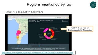 Regions mentioned by law
Result of a legislative hackathon
http://datos.bcn.cl/global-legislative-hackathon-2016/Hackaton/www/html/master.html
In 2010 there was an
Earthquake in BioBio region
 