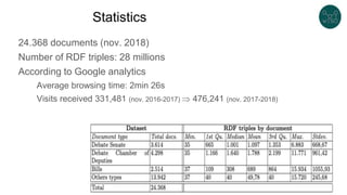 Statistics
24.368 documents (nov. 2018)
Number of RDF triples: 28 millions
According to Google analytics
Average browsing time: 2min 26s
Visits received 331,481 (nov. 2016-2017)  476,241 (nov. 2017-2018)
 