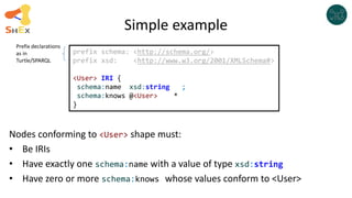 Simple example
Nodes conforming to <User> shape must:
• Be IRIs
• Have exactly one schema:name with a value of type xsd:string
• Have zero or more schema:knows whose values conform to <User>
prefix schema: <http://schema.org/>
prefix xsd: <http://www.w3.org/2001/XMLSchema#>
<User> IRI {
schema:name xsd:string ;
schema:knows @<User> *
}
Prefix declarations
as in
Turtle/SPARQL
 