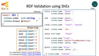 RDF Validation using ShEx
:alice schema:name "Alice" ;
schema:knows :alice .
:bob schema:knows :alice ;
schema:name "Robert".
:carol schema:name "Carol", "Carole" .
:dave schema:name 234 .
:emily foaf:name "Emily" .
:frank schema:name "Frank" ;
schema:email <mailto:frank@example.org> ;
schema:knows :alice, :bob .
:grace schema:name "Grace" ;
schema:knows :alice, _:1 .
_:1 schema:name "Unknown" .
Try it (RDFShape): https://goo.gl/97bYdv
Try it (ShExDemo):https://goo.gl/Y8hBsW
Schema
Data
<User> IRI {
schema:name xsd:string ;
schema:knows @<User> *
}
:alice@<User>,
:bob @<User>,
:carol@<User>,
:dave @<User>,
:emily@<User>,
:frank@<User>,
:grace@<User>
Shape map







 