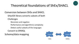 Theoretical foundations of ShEx/SHACL
Conversion between ShEx and SHACL
SHaclEX library converts subsets of both
Challenges
Recursion and negation
Performance and algorithmic complexity
Detect useful subsets of the languages
Convert to SPARQL
Schema/data mapping Shapes Shapes
ShEx SHACL
 