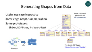 Generating Shapes from Data
Useful use case in practice
Knowledge Graph summarization
Some prototypes:
ShExer, RDFShape, ShapeArchitect
Try it with RDFShape:
https://tinyurl.com/y8pjcbyf
Shape Expression
generated for
wd:Q51613194
Shapes
RDF data
infer
 