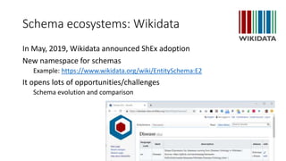 Schema ecosystems: Wikidata
In May, 2019, Wikidata announced ShEx adoption
New namespace for schemas
Example: https://www.wikidata.org/wiki/EntitySchema:E2
It opens lots of opportunities/challenges
Schema evolution and comparison
 