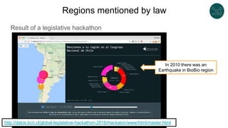Regions mentioned by law
Result of a legislative hackathon
http://datos.bcn.cl/global-legislative-hackathon-2016/Hackaton/...
