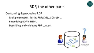 RDF, the other parts
Consuming & producing RDF
Multiple syntaxes: Turtle, RDF/XML, JSON-LD, ...
Embedding RDF in HTML
Desc...