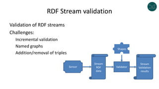 RDF Stream validation
Validation of RDF streams
Challenges:
Incremental validation
Named graphs
Addition/removal of triple...