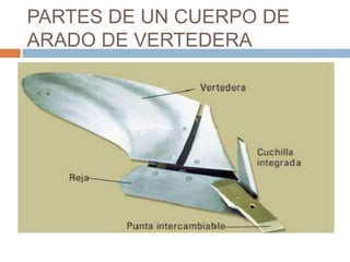 PARTES DE UN CUERPO DE
ARADO DE VERTEDERA
 