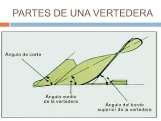 PARTES DE UNA VERTEDERA
 