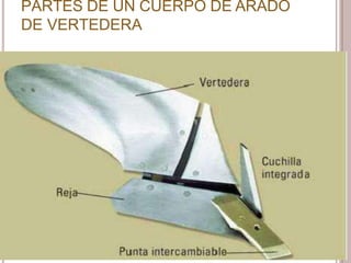 PARTES DE UN CUERPO DE ARADO
DE VERTEDERA
 