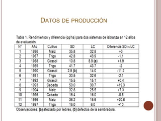 DATOS DE PRODUCCIÓN
 