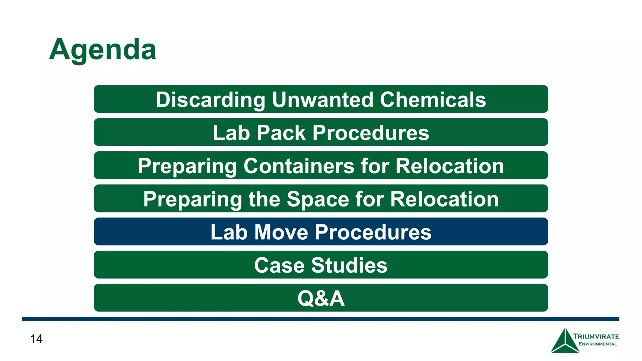 Agenda
14
Discarding Unwanted Chemicals
Preparing Containers for Relocation
Preparing the Space for Relocation
Lab Move Procedures
Q&A
Lab Pack Procedures
Case Studies
 