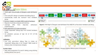 LabReplay_DAC2021 LabReplay, a post-silicon hardware debug flow that ...