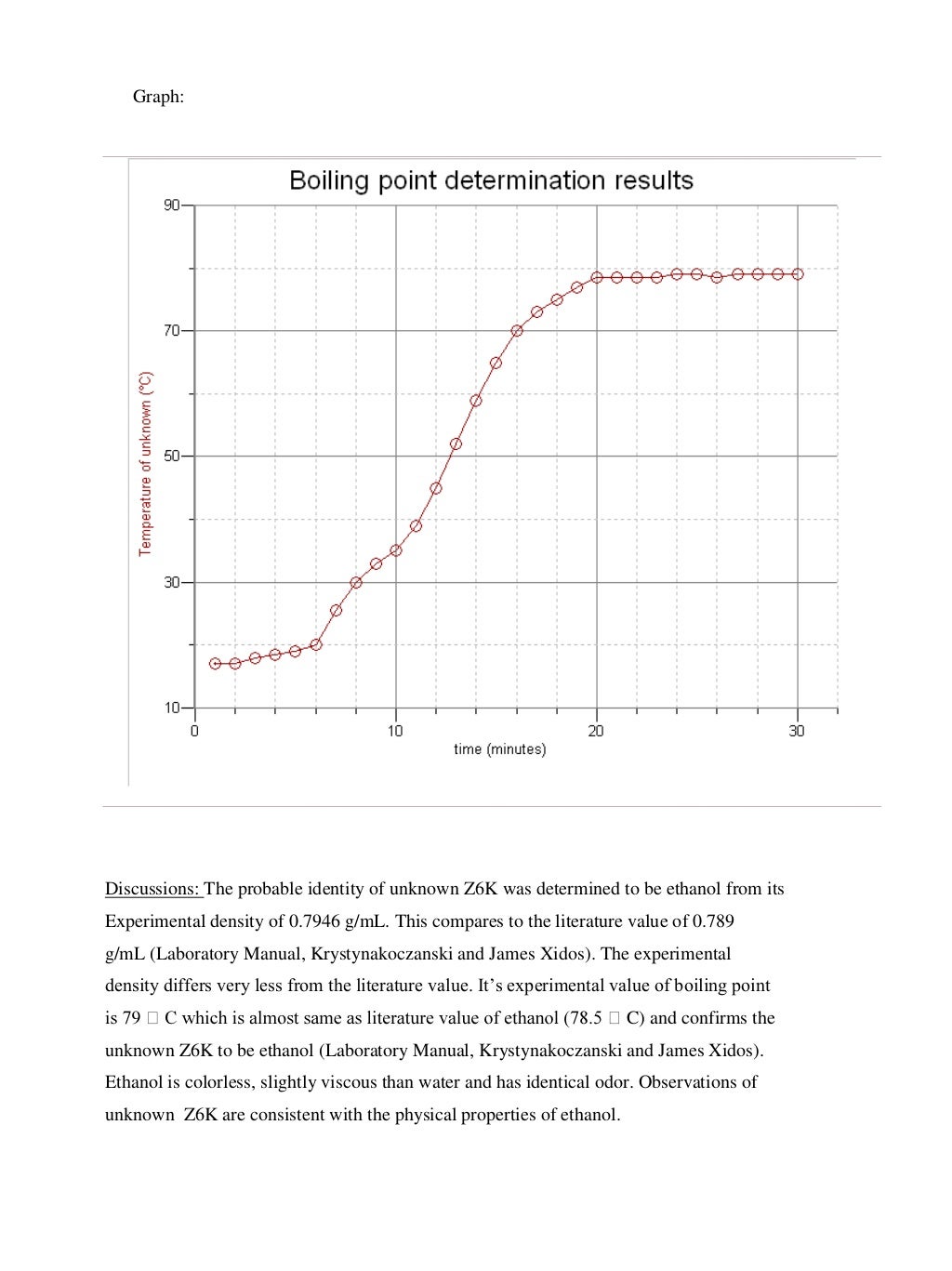 Chemistry Lab report by Determining Unknown by Finding it's Boiling p…