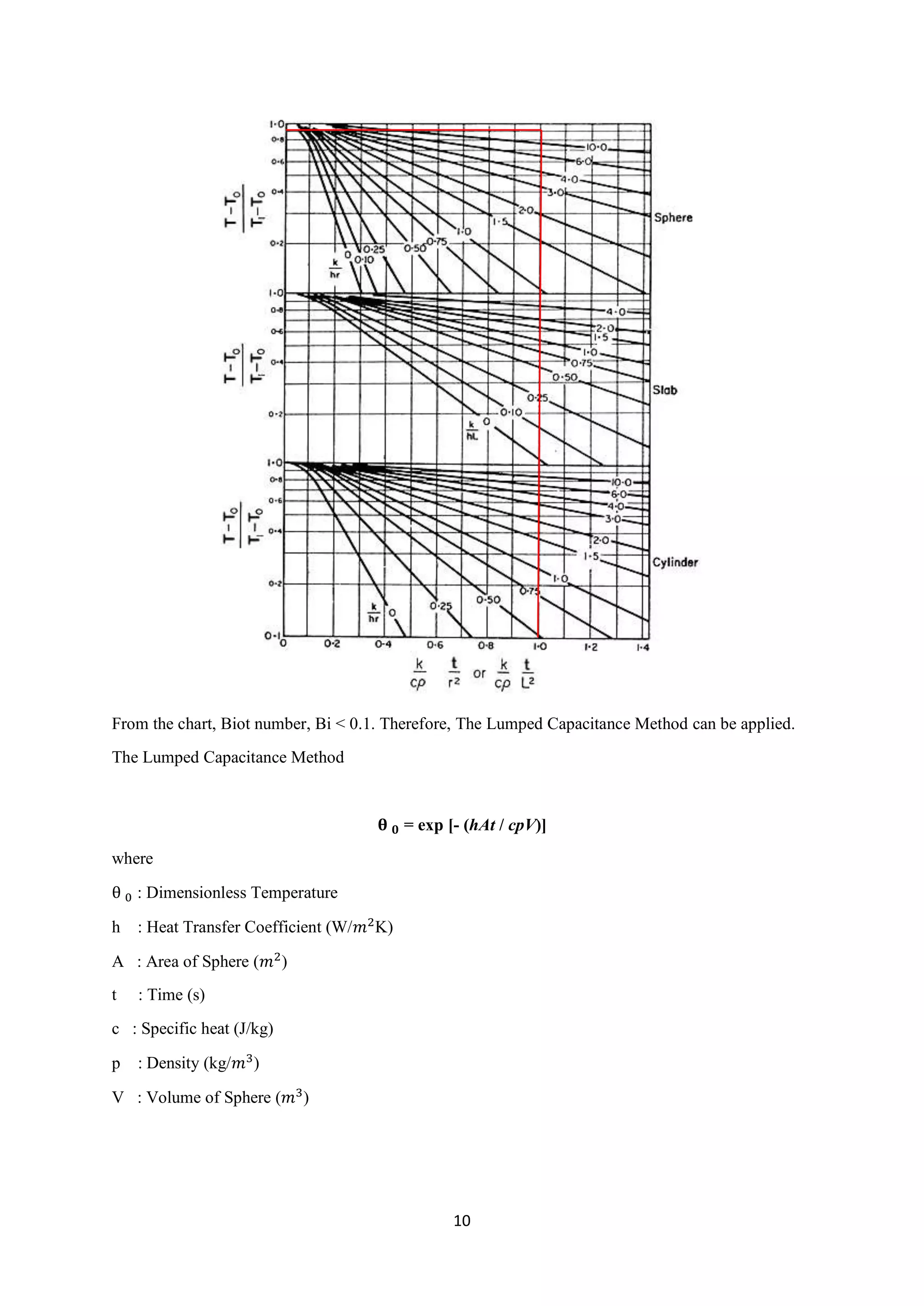 Lab report conduction | PDF