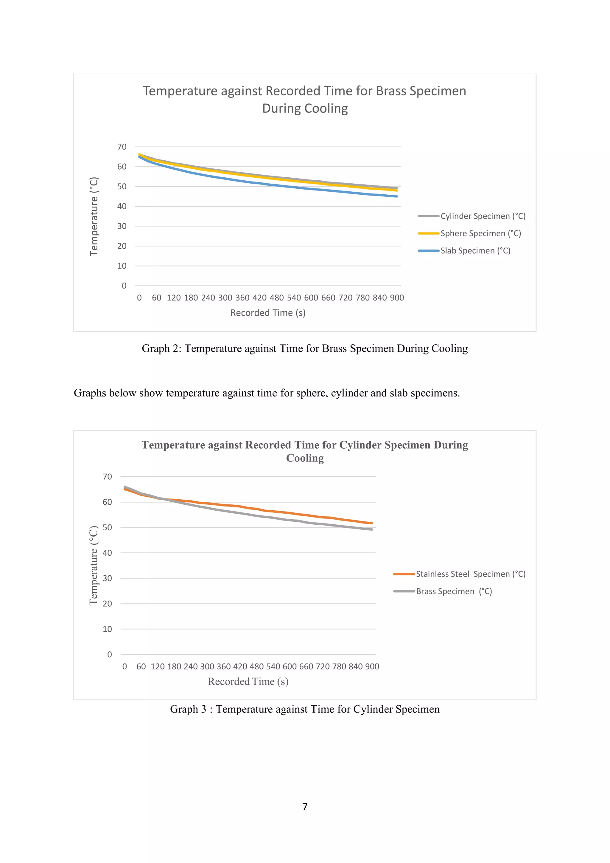 Lab report conduction | PDF