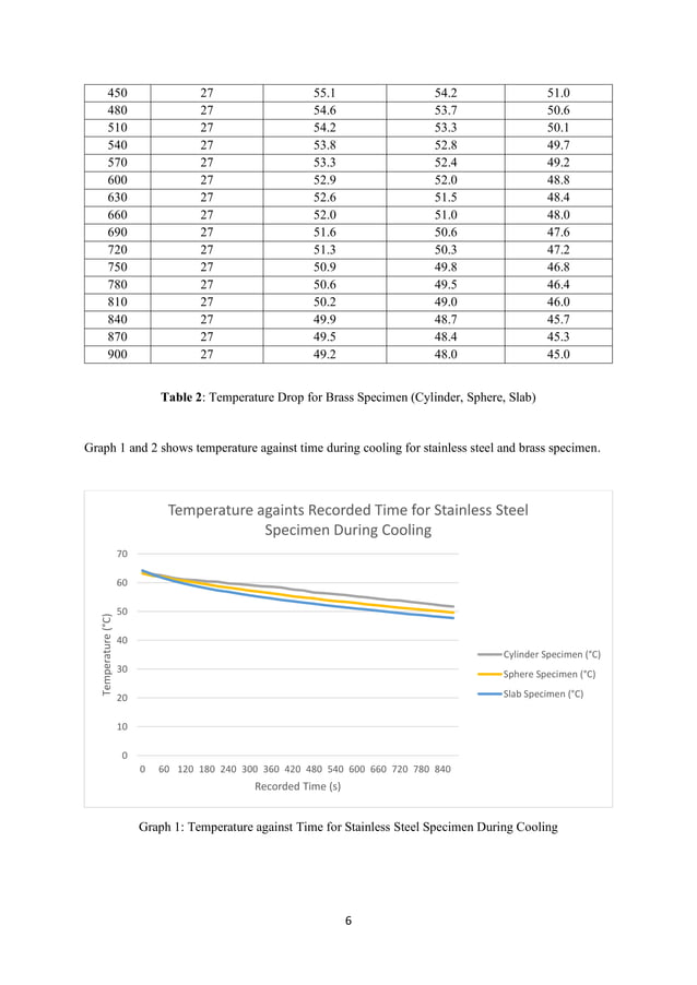Lab report conduction | PDF | Chemistry | Science