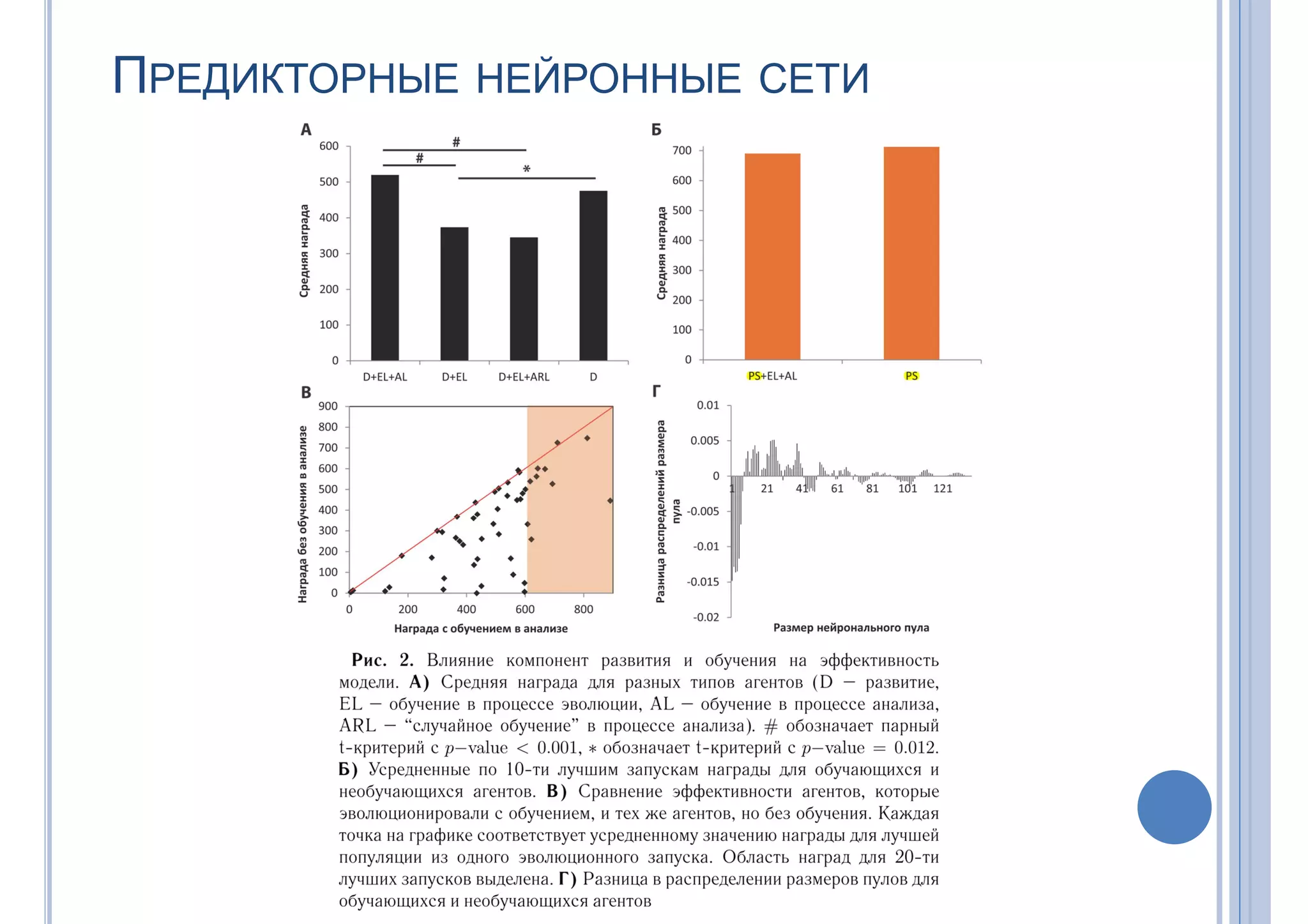 ПРЕДИКТОРНЫЕ НЕЙРОННЫЕ СЕТИ
 