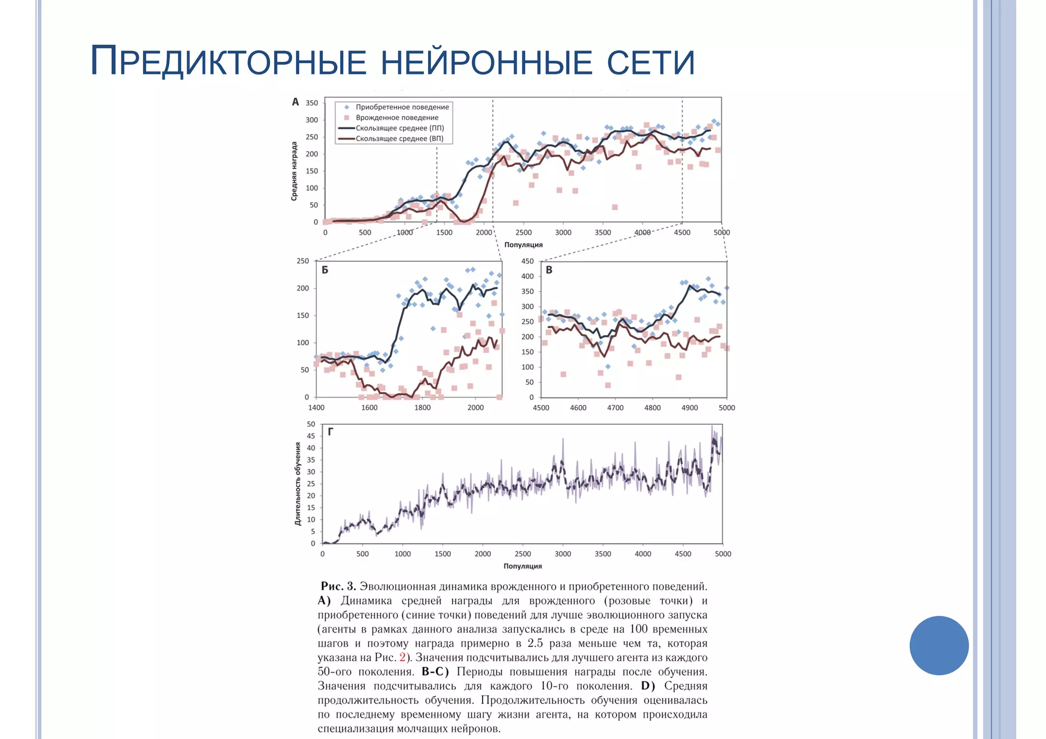 ПРЕДИКТОРНЫЕ НЕЙРОННЫЕ СЕТИ
 