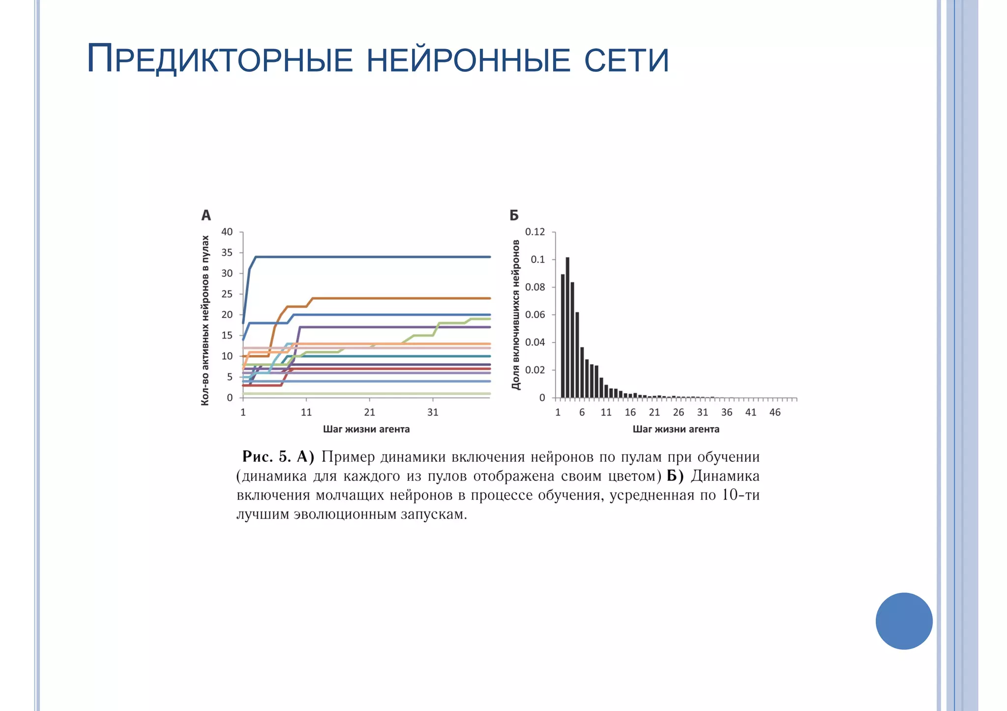 ПРЕДИКТОРНЫЕ НЕЙРОННЫЕ СЕТИ
 