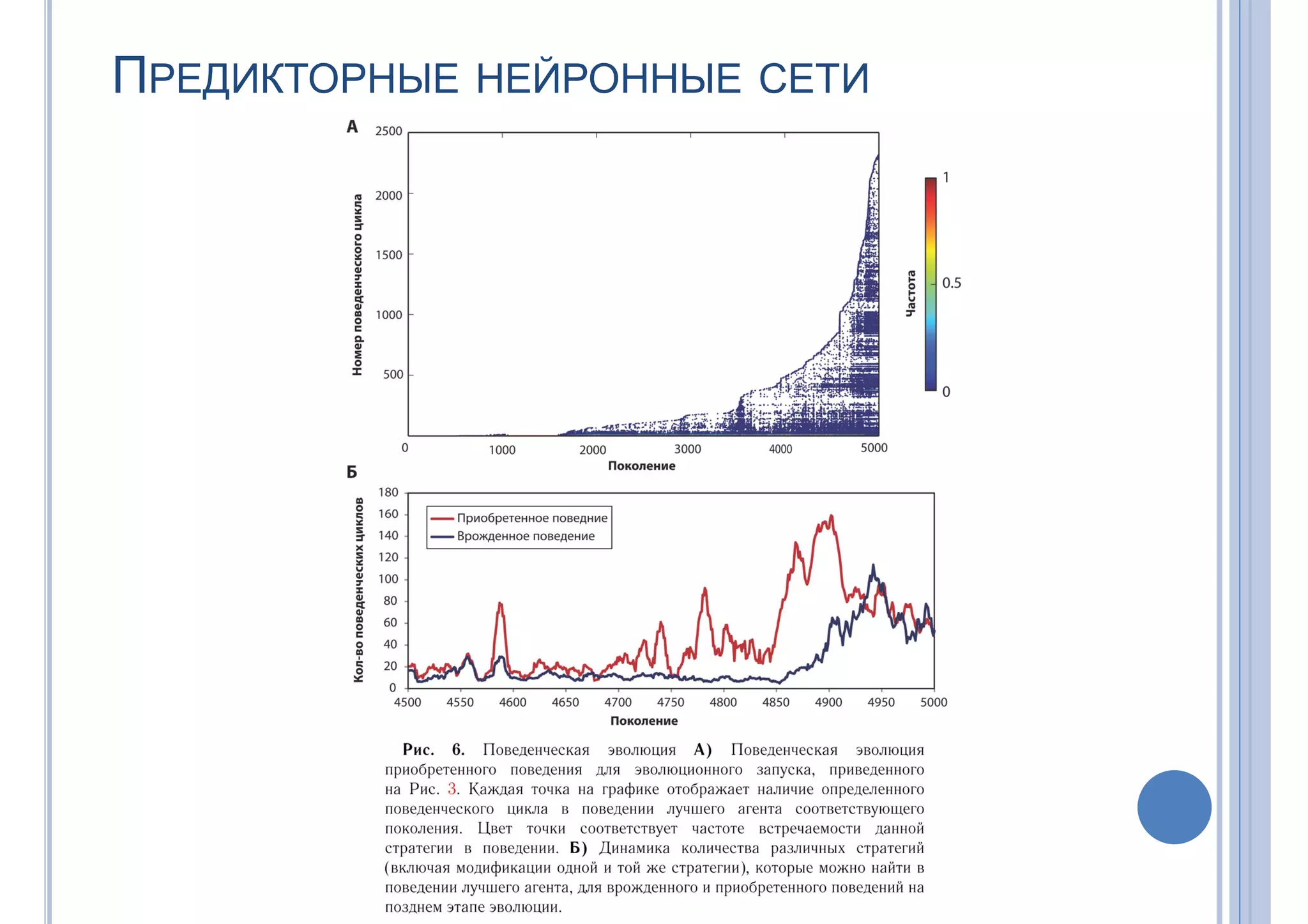 ПРЕДИКТОРНЫЕ НЕЙРОННЫЕ СЕТИ
 