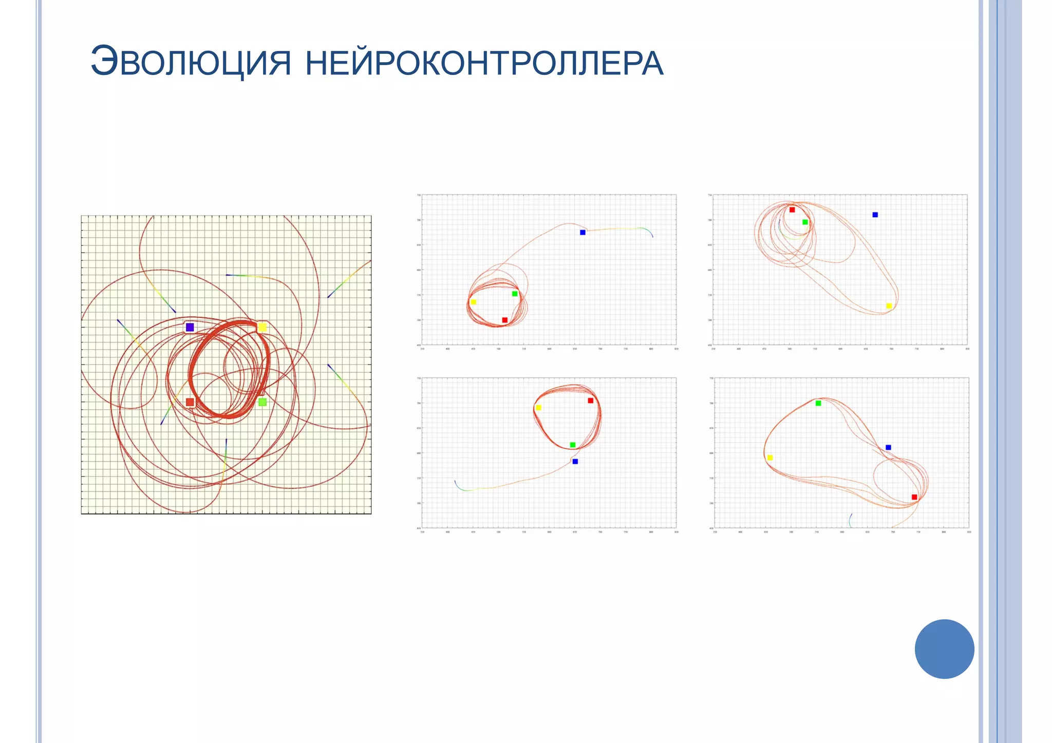 ЭВОЛЮЦИЯ НЕЙРОКОНТРОЛЛЕРА
 