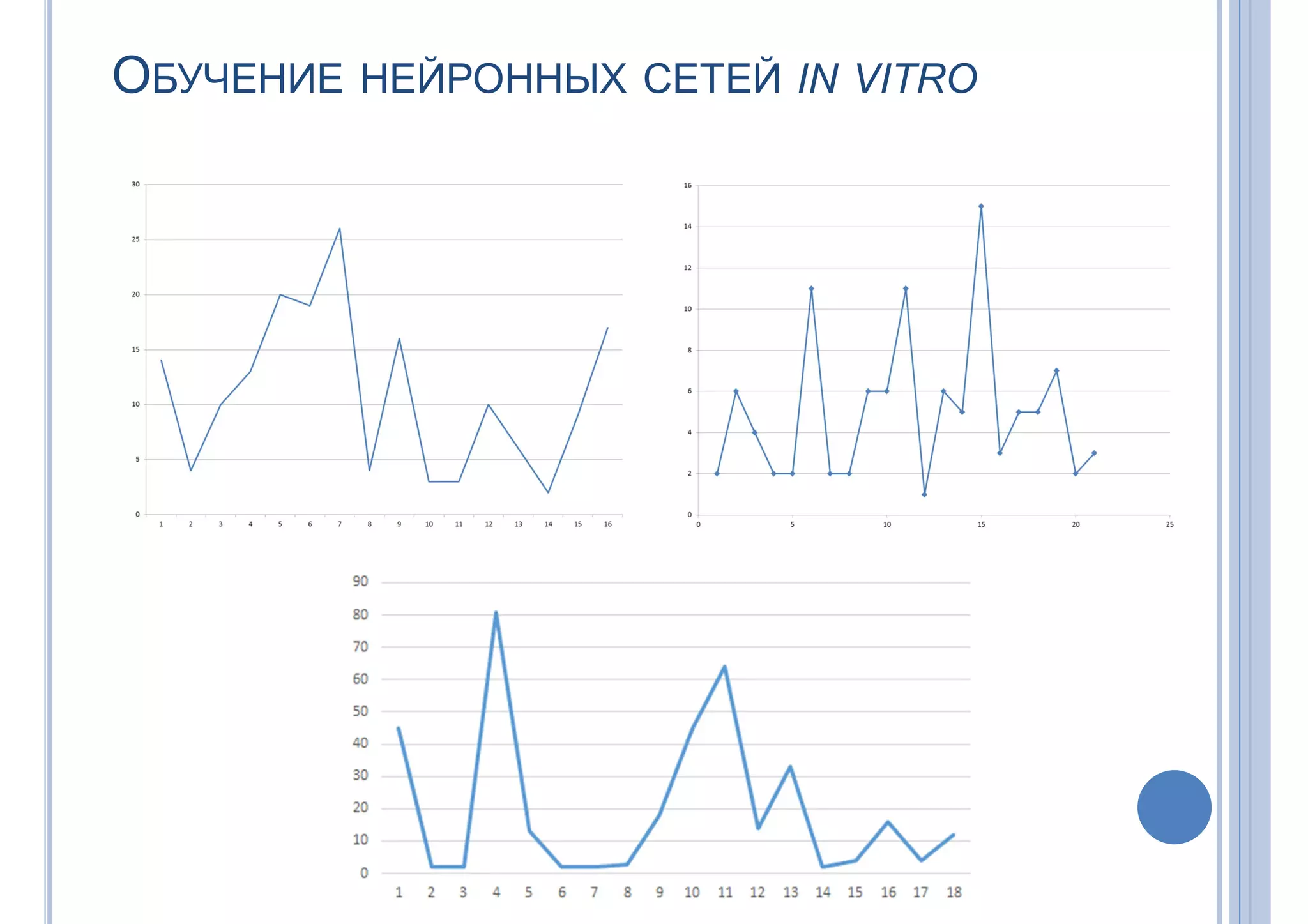 ОБУЧЕНИЕ НЕЙРОННЫХ СЕТЕЙ IN VITRO
 