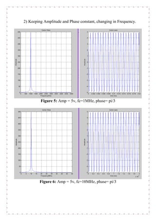 Carrier Frequency And Pulse Width – MQIO
