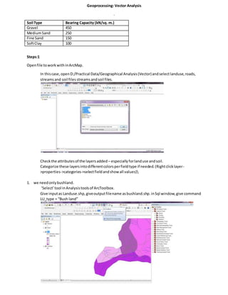 Geoprocessing: Vector Analysis
.
Soil Type Bearing Capacity (kN/sq. m.)
Gravel 450
MediumSand 250
Fine Sand 150
SoftClay 100
Steps:1
Openfile toworkwithinArcMap.
In thiscase, openD:/Practical Data/Geographical Analysis(Vector)andselectlanduse,roads,
streamsand soil files streamsandsoil files.
Checkthe attributesof the layersadded – especiallyforlanduse andsoil.
Categorize these layersintodifferentcolorsperfieldtype if needed.(Rightclicklayer-
>properties->categories->selectfieldandshow all values)
1. we needonlybushland.
‘Select’tool inAnalysistoolsof ArcToolbox.
Give inputas Landuse.shp,giveoutputfilename asbushland.shp.inSql window,give command
LU_type = “Bush land”
 