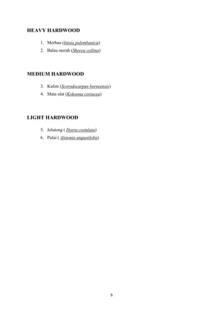 9
HEAVY HARDWOOD
1. Merbau (Intsia palembanica)
2. Balau merah (Shorea collina)
MEDIUM HARDWOOD
3. Kulim (Scorodocarpus borneensis)
4. Mata ulat (Kokoona coriacea)
LIGHT HARDWOOD
5. Jelutong ( Dyera costulata)
6. Pulai ( Alstonia angustiloba)
 