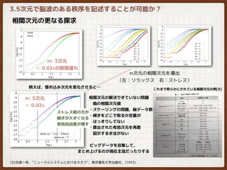 相関次元の更なる探求
3.5次元で脳波のある秩序を記述することが可能か？
m次元の相関次元を導出
（左：リラックス　右：ストレス）
m: 3次元
τ: 0.02sの時間遅れ
例えば，埋め込み次元を変化させると…
ストレス時の方が
傾きが大きくなる
有効自由度が増す
m: 5次元
τ: 0.02s
相関次元の解決できていない問題
　偽の相関次元値
・スケーリングの問題，総データ数
・傾きをどこで取るか定義が
　はっきりしてない
・算出された有効次元を再度
　図示する手法がない
ビッグデータを収集して，
まとめ上げるのが現在主流だったりする
[8]合原一幸，”ニューラルシステムにおけるカオス”，東京電気大学出版社，(1993).
これまで明らかにされている相関次元の例[8]
 