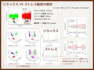 リラックス VS ストレス脳波の検討
リラックス脳波 100 sec
ストレス脳波 100sec
Sampling 0.002 sec
解析窓 = 1秒間 500 sample
アルファ波 [8 -13 Hz]
リラックス
ストレス
リラックス，ストレス脳波ともに，
実測値の振る舞いに一致している
ことが分かる
ヒトの状態を推定
··x + A ·x + Bx + Cx3
= P1cosωt + P2sinωt
 