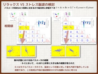 リラックス VS ストレス脳波の検討
··x + A ·x + Bx + Cx3
= P1cosωt + P2sinωt
相関値
パラメータ同定は6つ同時に決まるので総合的に評価すべき
・B-Cにおいて，-0.881と非常に大きな負の相関が見られた
集中状態における各パラメータの相関
B-Cはモデルパラメータのうち，脳波という対象に対して最も内部で動作している
係数であり，この発見は今後の脳波解析の大きな指標になると考える
 