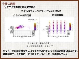 リアプノフ指数と本研究の絡み
モデルパラメータのマッピングを試みる
数値計算編パラメータ同定編
パラメータの組み合わせによってカオス的かそうではないかが決まるので，
各種脳波データを解析していき「データベース」を構築していく
今後の展望
右：手計算，実験的同定．
左：脳波特性を表したマップ
 