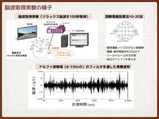 脳波取得実験（リラックス脳波を100秒取得）
・眼球運動ノイズの少ない視覚野
・電極-頭皮間抵抗を20Ω以下
・シールドルーム内で計測
・前日カフェインを控える
アルファ波帯域（8-13Hzの）のフィルタを通した実験波形
国際電極設置法10-20法
脳波取得実験の様子
 