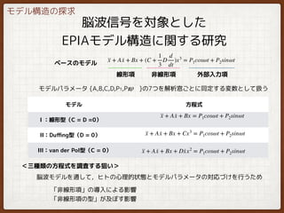 脳波信号を対象とした
EPIAモデル構造に関する研究
··x + A ·x + Bx + (C +
1
3
D
d
dt
)x3
= P1cosωt + P2sinωt
ベースのモデル
非線形項線形項 外部入力項
モデル 方程式
　　I ：線形型（C = D =0）
　　II：Duﬃng型（D = 0）
　 III：van der Pol型（C = 0）
··x + A ·x + Bx = P1cosωt + P2sinωt
··x + A ·x + Bx + Cx3
= P1cosωt + P2sinωt
··x + A ·x + Bx + D·xx2
= P1cosωt + P2sinωt
モデルパラメータ {A,B,C,D,P1,P2, }の7つを解析窓ごとに同定する変数として扱う
脳波モデルを通して，ヒトの心理的状態とモデルパラメータの対応づけを行うため
「非線形項」の導入による影響
「非線形項の型」が及ぼす影響
＜三種類の方程式を調査する狙い＞
ω
モデル構造の探求
 