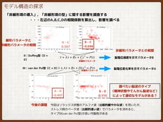 モデル構造の探求
「非線形項の導入」，「非線形項の型」に関する影響を調査する
　　　　　　・・・左辺のA,B,C,Dの相関係数を算出し，影響を調べる
線形パラメータと
非線形パラメータの相関
A - C
0.307
A - D
-0.401
B - D
0.115
B - C
-0.694
··x + A ·x + Bx + Cx3
= P(t)
··x + A ·x + Bx + D·xx2
= P(t)
II：Duﬃng型（D =
0）
III：van der Pol型（C = 0）
非線形パラメータ
非線形パラメータ
今回はリラックス状態のアルファ波（比較的緩やかな波）を用いたが，
ストレス時のベータ波（比較的速い波）でパラメータを決めると，
タイプIII(van der Pol型)が良い可能性がある
非線形パラメータとの相関
脳電位強度を示すパラメータB
脳電位変化率を示すパラメータA
今後の課題
調べたい脳波のタイプ
（精神状態やてんかん脳波など）
によって適切なモデルがある？
 