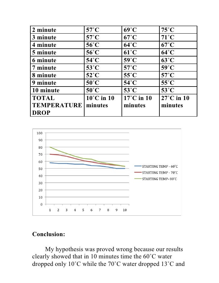 Lab report experiment 4