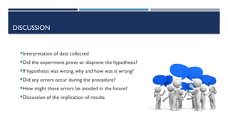 DISCUSSION
Interpretation of data collected
Did the experiment prove or disprove the hypothesis?
If hypothesis was wrong, why and how was it wrong?
Did any errors occur during the procedure?
How might these errors be avoided in the future?
Discussion of the implication of results
 