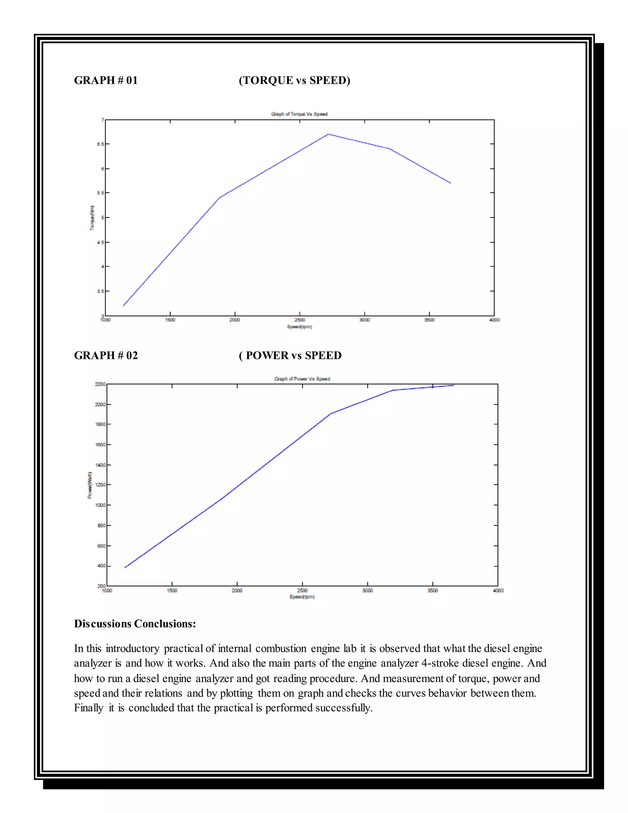 GRAPH # 01 (TORQUE vs SPEED)
GRAPH # 02 ( POWER vs SPEED
Discussions Conclusions:
In this introductory practical of internal combustion engine lab it is observed that what the diesel engine
analyzer is and how it works. And also the main parts of the engine analyzer 4-stroke diesel engine. And
how to run a diesel engine analyzer and got reading procedure. And measurement of torque, power and
speed and their relations and by plotting them on graph and checks the curves behavior between them.
Finally it is concluded that the practical is performed successfully.
 