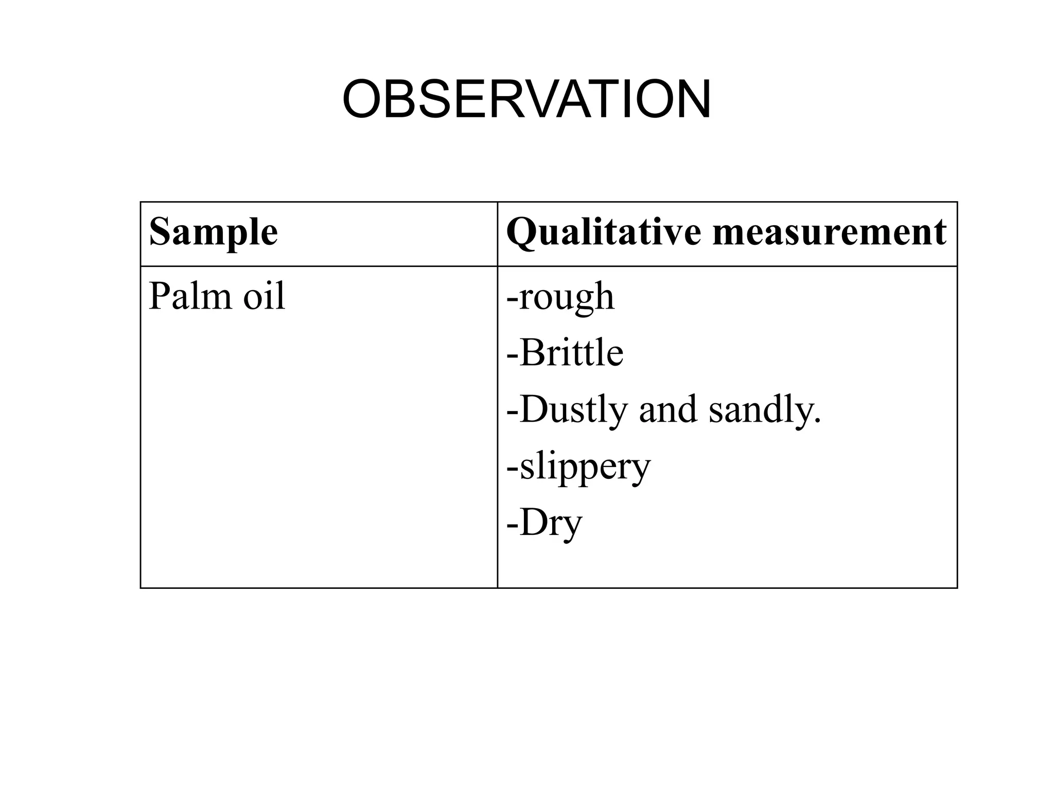 OBSERVATION
Sample Qualitative measurement
Palm oil -rough
-Brittle
-Dustly and sandly.
-slippery
-Dry
 