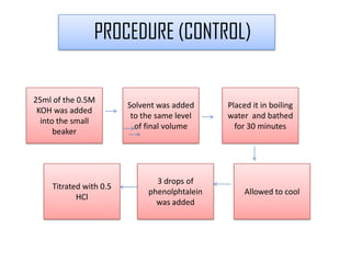 PROCEDURE (CONTROL)
25ml of the 0.5M
KOH was added
into the small
beaker
Solvent was added
to the same level
of final volume
Placed it in boiling
water and bathed
for 30 minutes
Allowed to cool
3 drops of
phenolphtalein
was added
Titrated with 0.5
HCl
 