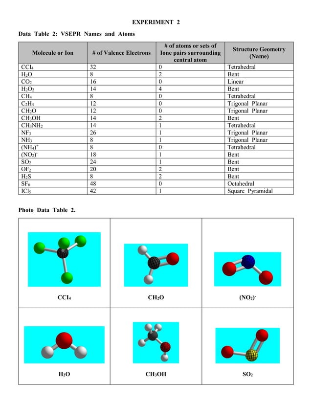 Lab report molecular modelling