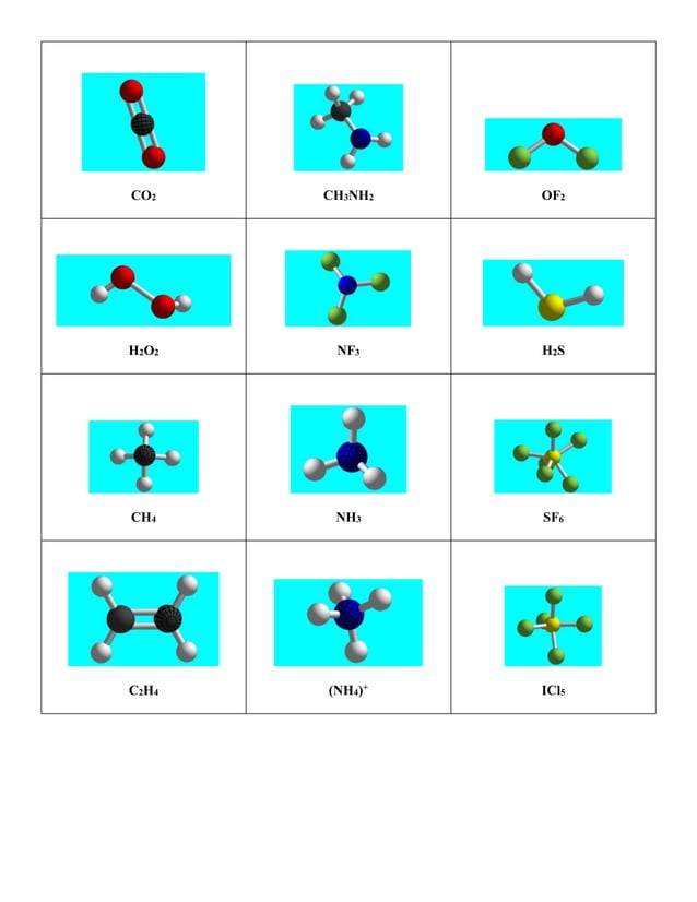 Lab report molecular modelling