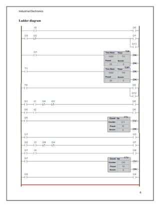 Industrial Electronics
6
Ladder diagram
 