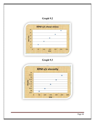 Fpe V2.pdf Lab report of fpe | PDF
