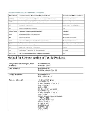 Method for Strength testing of Textile Products.
 