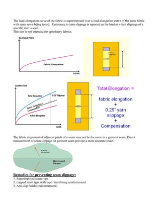 The load-elongation curve of the fabric is superimposed over a load-elongation curve of the same fabric
with seam sewn being tested. Resistance to yarn slippage is reported as the load at which slippage of a
specific size is seen.
This test is not intended for upholstery fabrics.
The fabric alignment of adjacent patch of a seam may not be the same in a garment seam. Direct
measurement of seam slippage on garment seam provide a more accurate result.
Remedies for preventing seam slippage:
1. Superimposed seam type
2. Lapped seam type with tape / interlining reinforcement
3. Anti-slip finish (resin treatment)
 