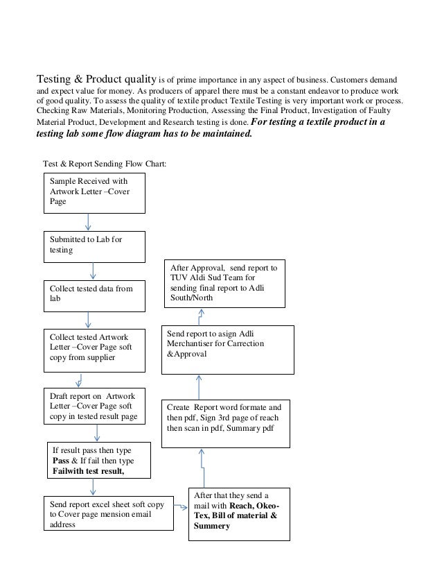 Textile Testing & Quality Control