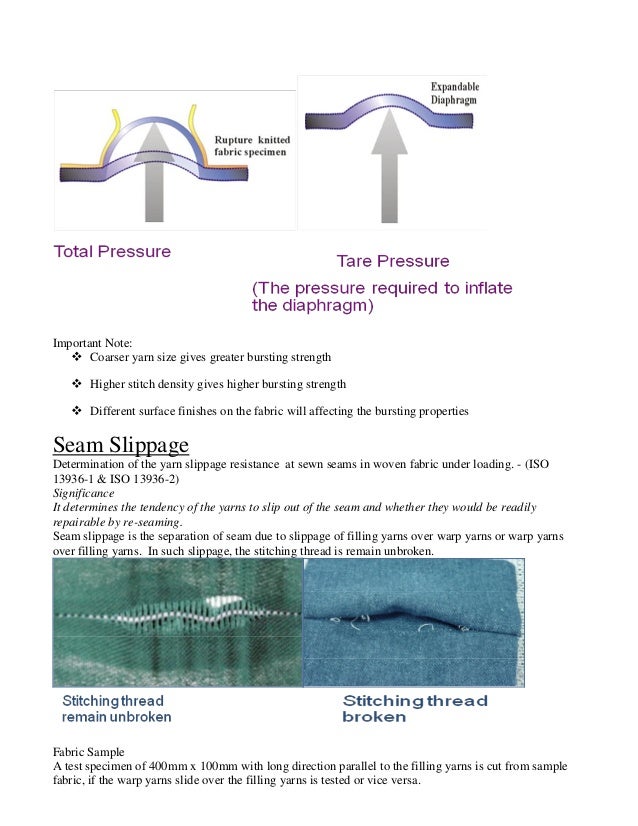Textile Testing & Quality Control